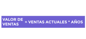 Fórmula de valuación de un negocio