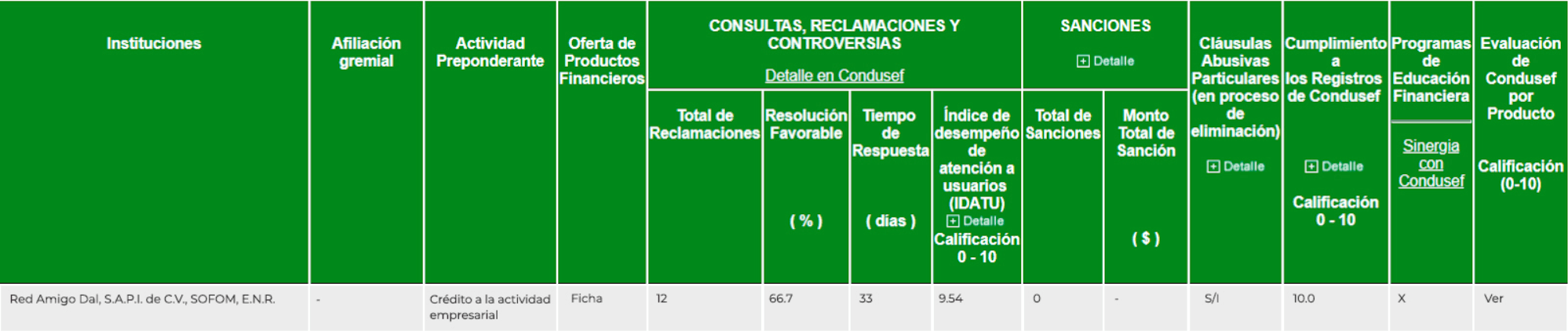 Buró de entidades financieras CONDUSEF