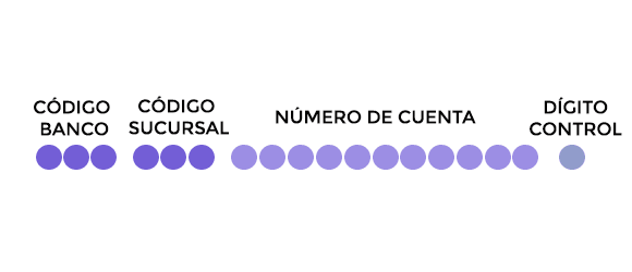 Cómo se conforma clabe interbancaria