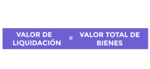 Fórmula de valuación de un negocio