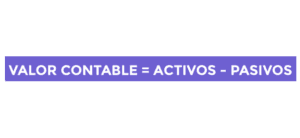 Fórmula de valuación de un negocio