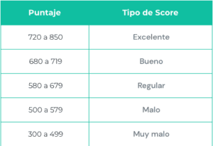 credito-no-aprobado-que-hacer-si-te-negaron-un-prestamo