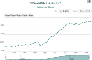 deuda-externa-de-mexico-alcanza-nuevo-record-historico