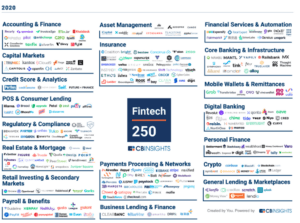konfio-en-top-20-fintech-mas-apoyadas-del-mundo-2020