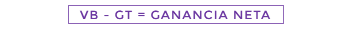 Margen de ganancias para pymes