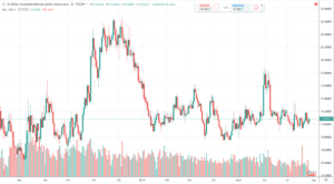precio-del-dolar-hoy-26-de-julio-cotiza-19-unidades