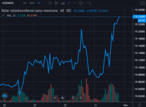 resumen-de-noticias-financieras-31-de-octubre