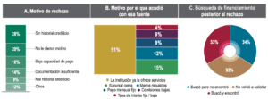 en-mexico-21-empresas-tuvieron-financiamiento-en-2018