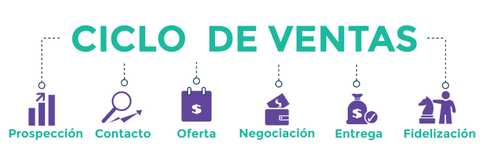 Acelra las ventas de tu negocio