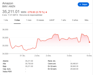 amazon-sera-mejor-inversion-de-proximos-anos