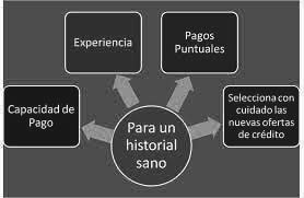 Cómo mejorar tu historial Crediticio 6 Cómo mejorar tu historial Crediticio