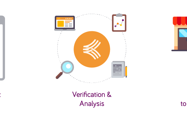 ¿Un crédito rápido es un crédito caro? 3 ¿Un crédito rápido es un crédito caro?
