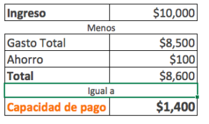 Plan para liquidar tus deudas