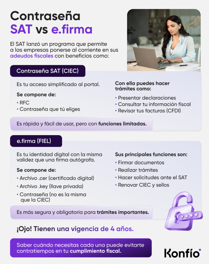 Diferencias entre la CIEC y la FIEL