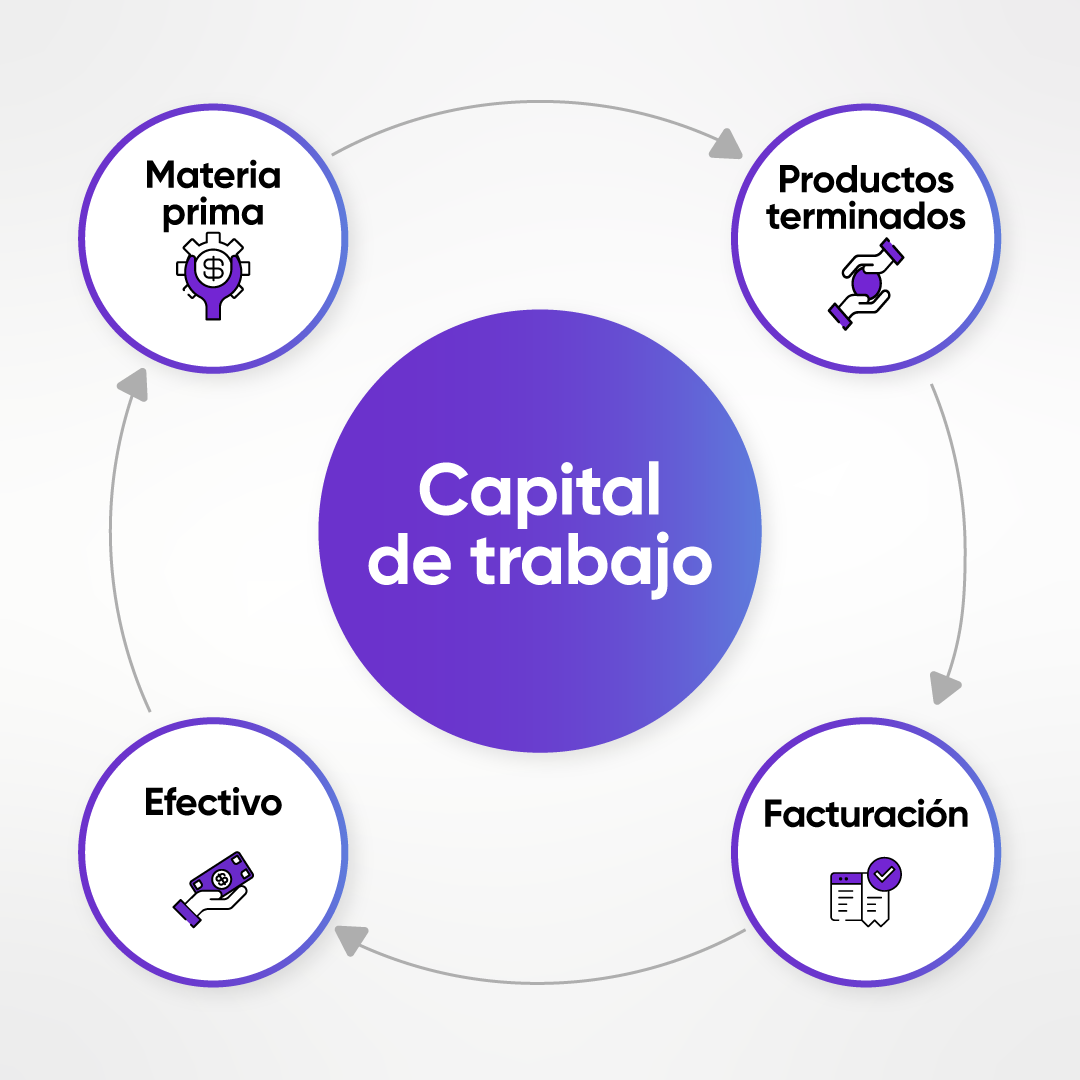 capital de trabajo info