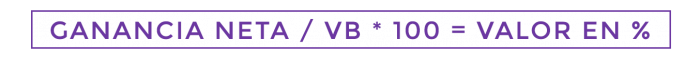 Qué es el margen de ganancias