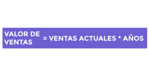 ¿Cómo se hace la valuación de un negocio? 13 Fórmula de valuación de un negocio