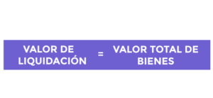 ¿Cómo se hace la valuación de un negocio? 15 Fórmula de valuación de un negocio