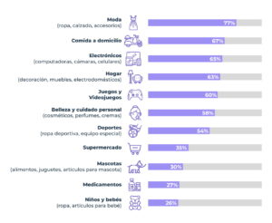 Aumenta tus ventas a través del e-commerce 4 Aumenta tus ventas a través del e-commerce