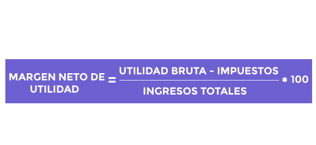 Rentabilidad margen neto de utilidad