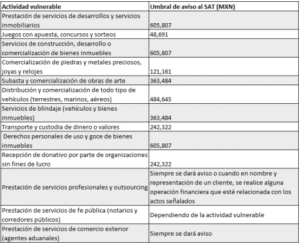 ¿Qué es y cómo funciona el lavado de dinero? 7 que-es-y-como-funciona-el-lavado-de-dinero
