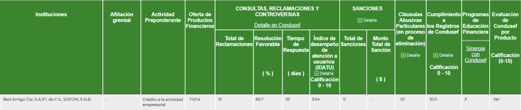 Buró de entidades financieras CONDUSEF