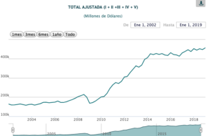 Deuda externa de México alcanza nuevo récord histórico 9 deuda-externa-de-mexico-alcanza-nuevo-record-historico