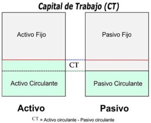 que-es-el-capital-de-trabajo-en-una-empresa