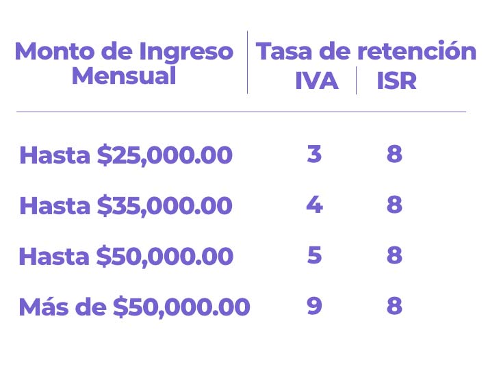 Impuestos a choferes y repartidores de aplicaciones digitales