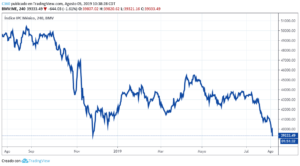 precio-dolar-hoy-5-de-agosto-cae-19-95-unidades