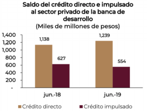 El papel de las Pymes en el Presupuesto de Egresos 2020 7 papel-de-las-pymes-en-presupuesto-de-egresos-2020