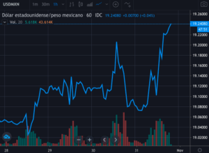 resumen-de-noticias-financieras-31-de-octubre