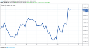 noticias-financieras-resumen-4-de-noviembre