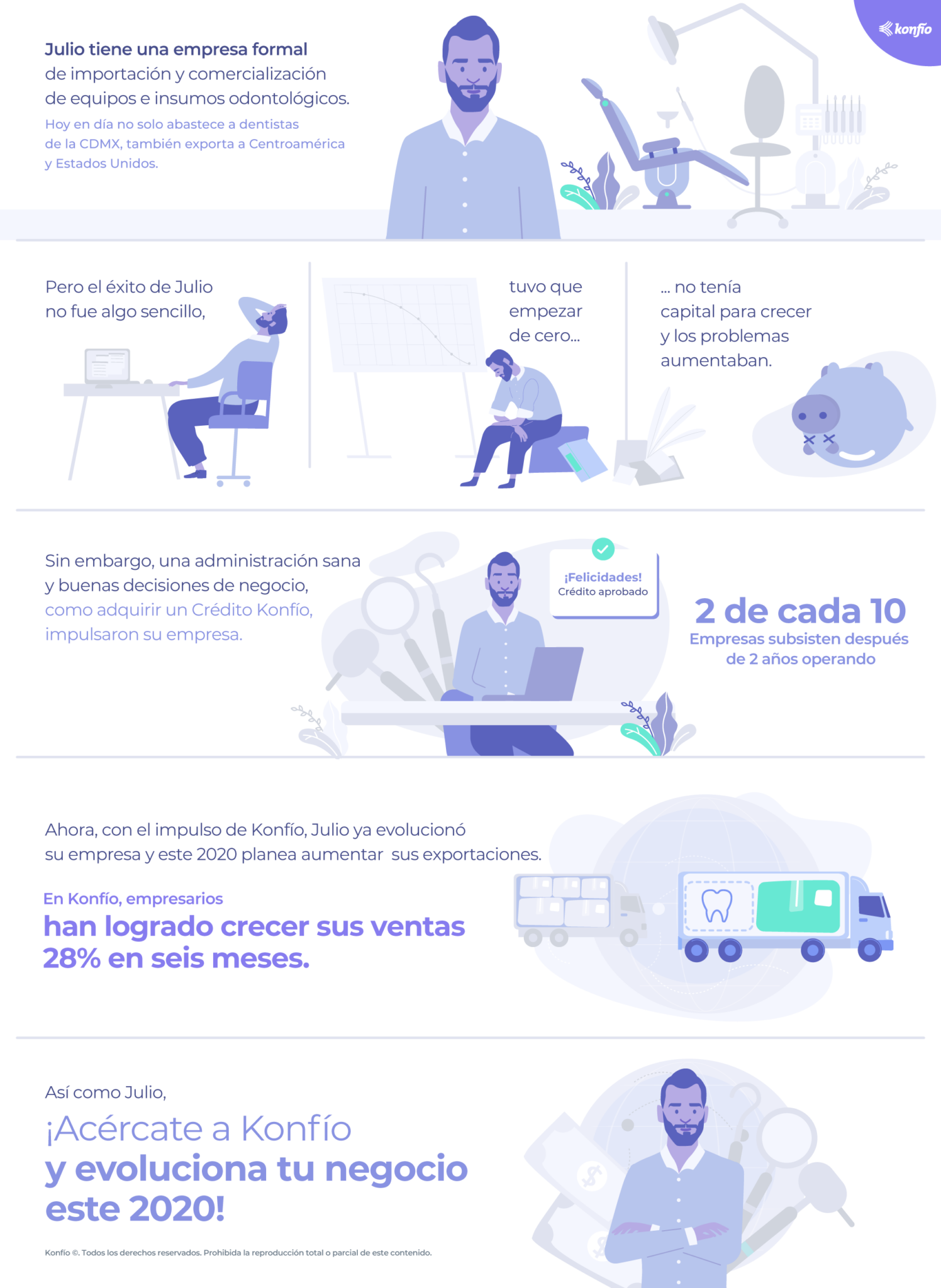 Infografía: ¿cómo hacer crecer un negocio este 2020? 19 como-hacer-crecer-un-negocio-este-2020