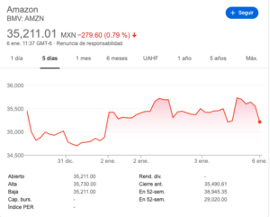 ¿Amazon será la mejor inversión de los próximos años? 9 amazon-sera-mejor-inversion-de-proximos-anos