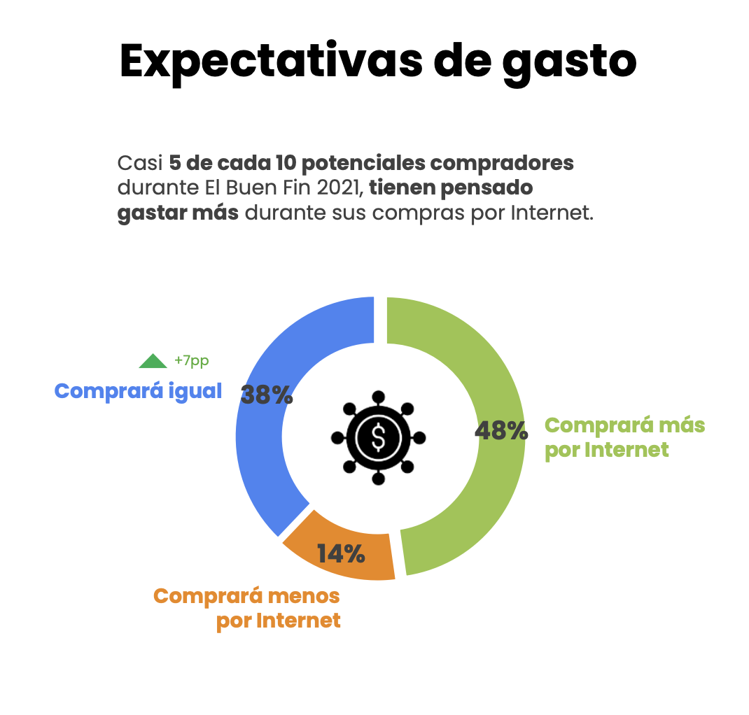 ¿Cuándo es el Buen Fin 2021 en México? 6 Buen Fin 2021