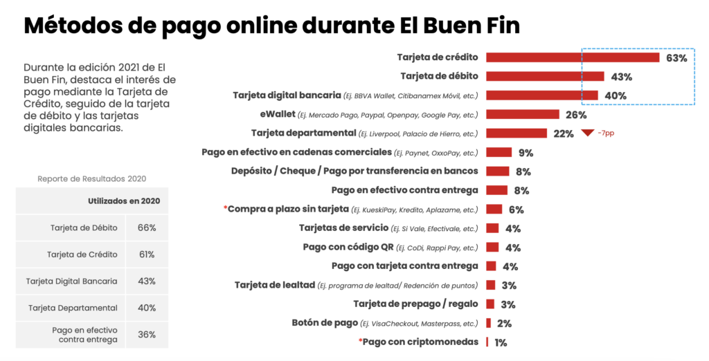 ¿Cuándo es el Buen Fin 2021 en México? 8 Buen Fin 2021