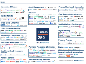 Konfío: en top 20 de las fintech más apoyadas del mundo en 2020 7 konfio-en-top-20-fintech-mas-apoyadas-del-mundo-2020