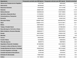 paquete-economico-2021-seis-puntos-que-debes-saber