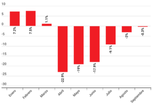 En septiembre México recuperó 113 mil 850 empleos formales 5 septiembre-mexico-recupero-113-mil-850-empleos-formales