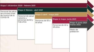 conoce-calendario-de-vacunación-covid-19-en-mexico