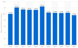 super-bowl-2021-como-se-benefician-los-negocios-en-mexico