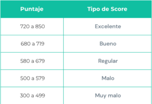 Tabla de Score Crediticio 