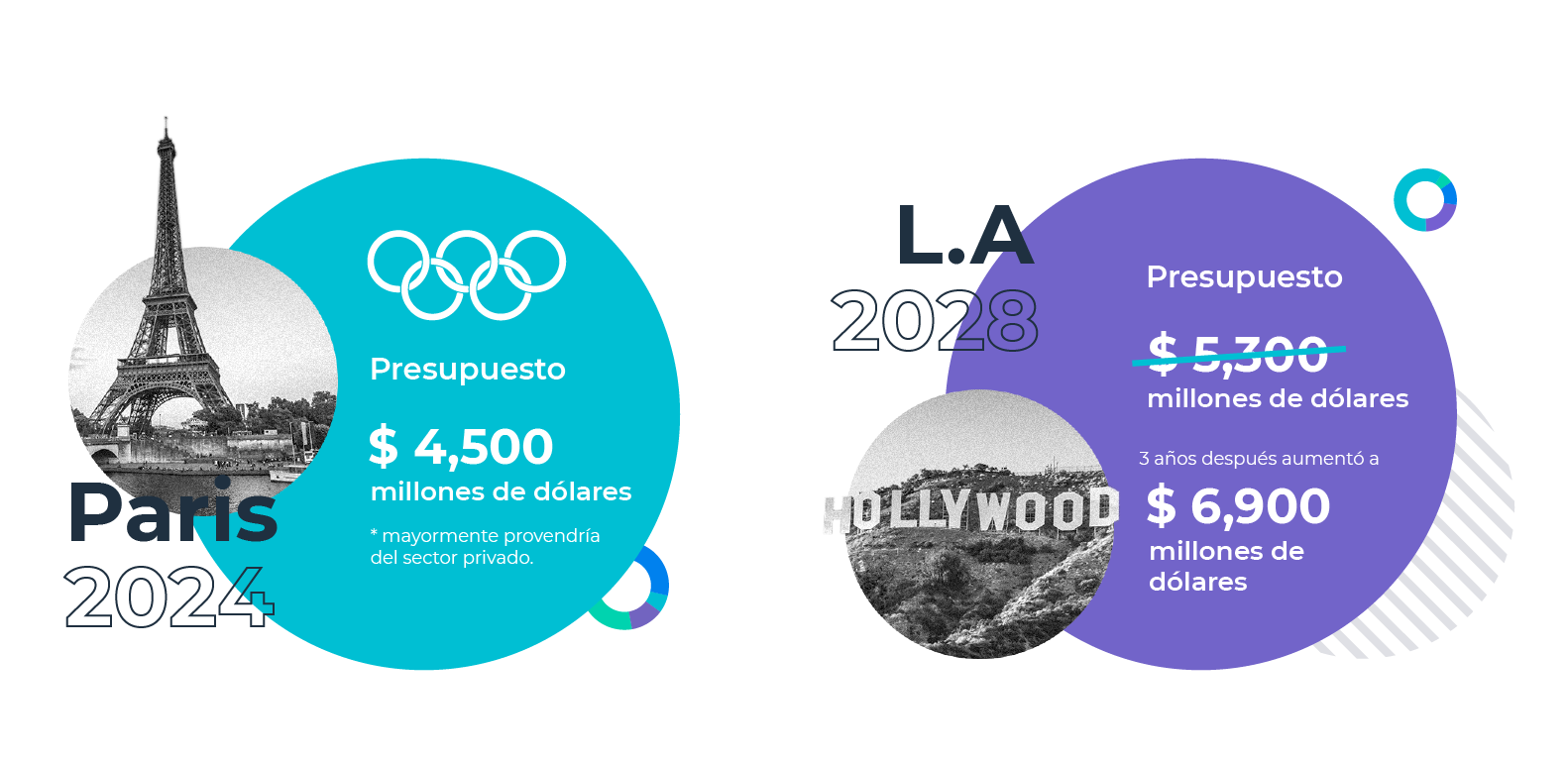 Cuánto dinero generan las olimpiadas de Tokio 2020