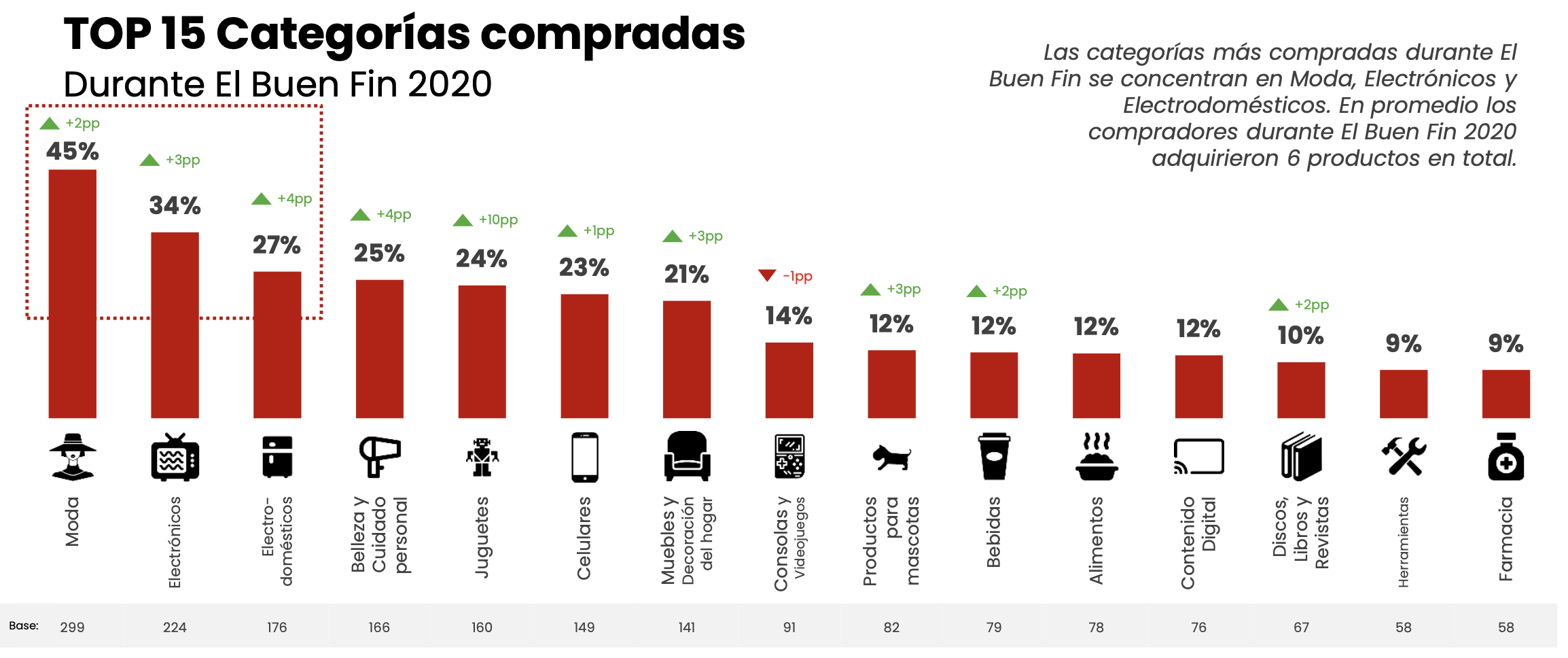 ¿Cuándo es el Buen Fin 2021 en México? 7 ¿Cuándo es el Buen Fin 2021 en México?