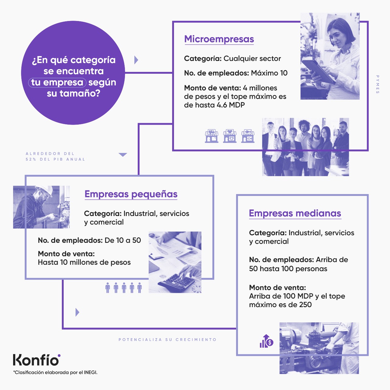 Cómo saber el tamaño de tu empresa 2 ¿Cómo saber el tamaño de mi empresa? Infografía