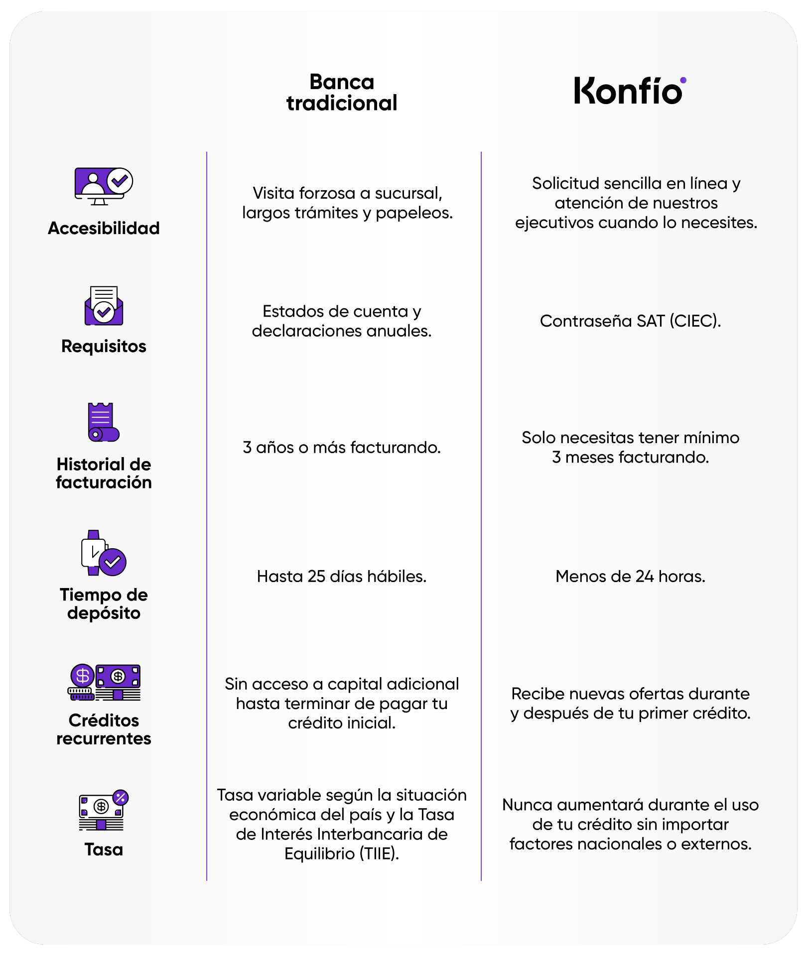 Qué información necesitas para solicitar un Crédito empresarial 2 Qué información necesitas para solicitar un Crédito empresarial