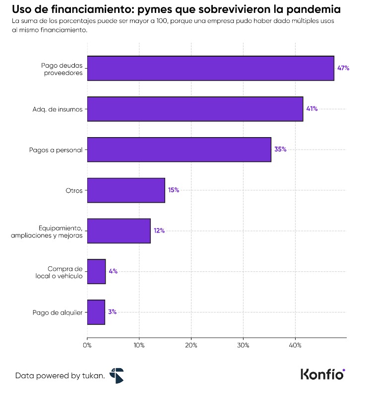 Cómo evoluciona la demografía de las pymes en México