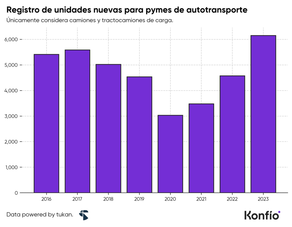 Más del 90% del autotransporte de carga está en manos de las pymes