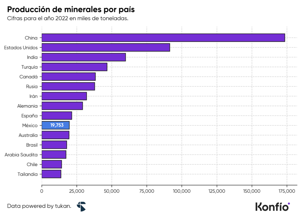 Oportunidades de crecimiento para el sector de minería y metales en México